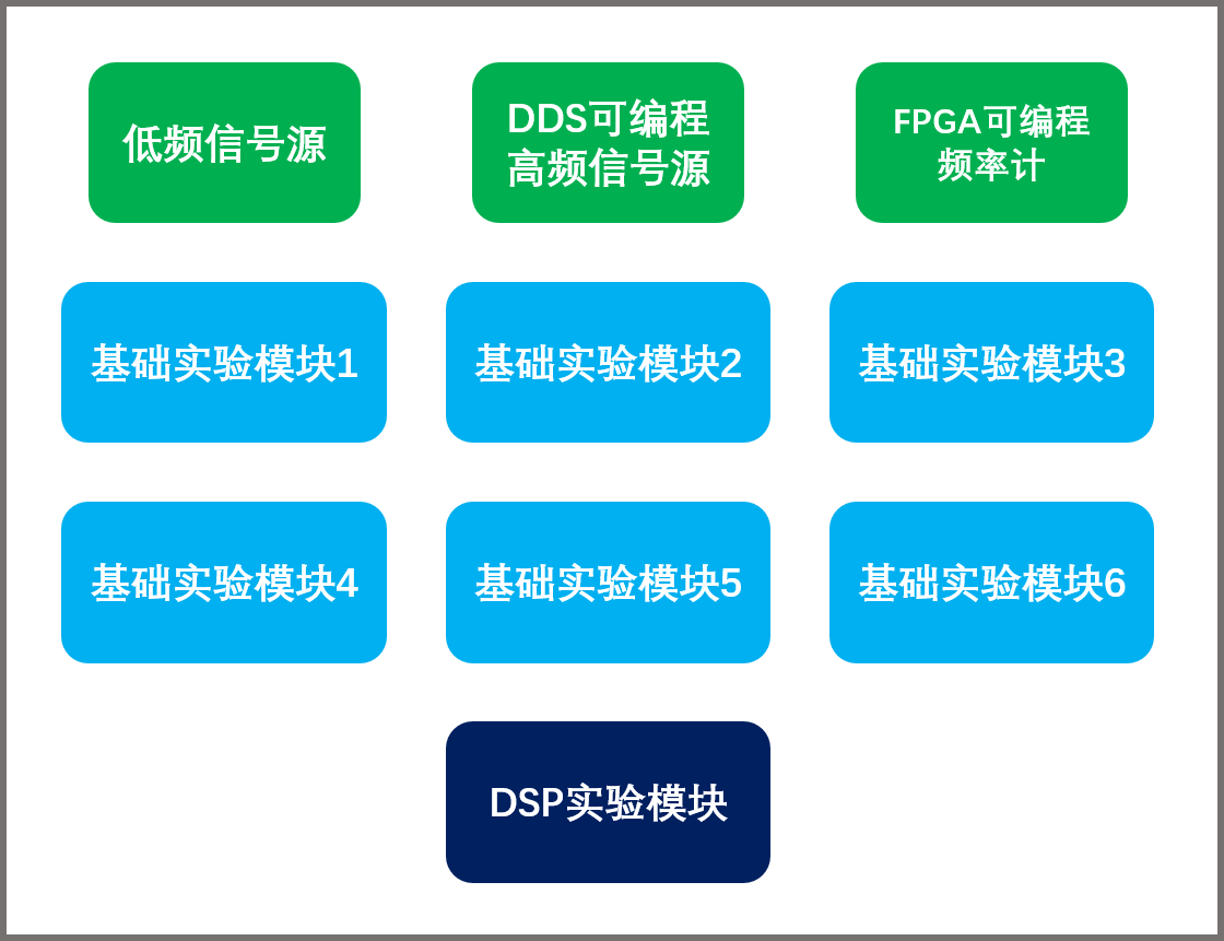 信号与系统实验平台（TLS－S106）
