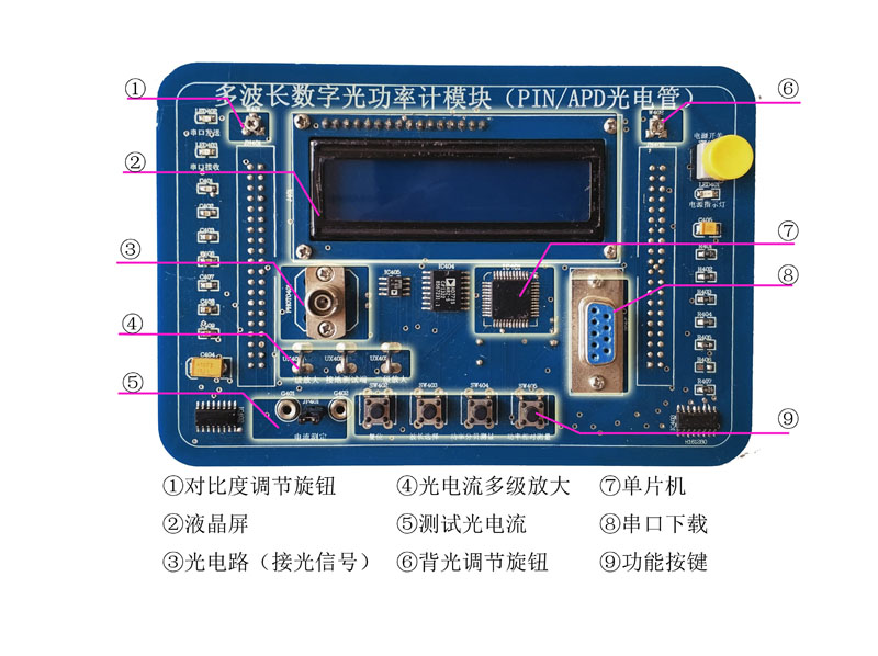 光纤通信创新实验平台（基础型/加强型/扩展型） (型号：TLS-F408)